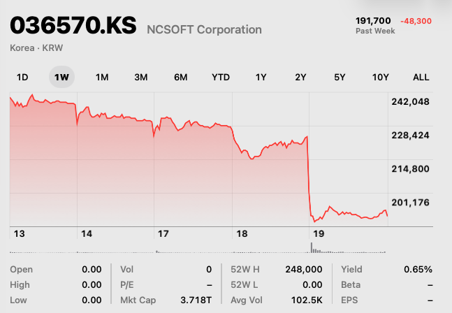 NCSoft stock price drop